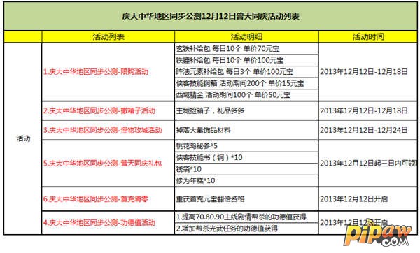 神雕侠侣手游活动